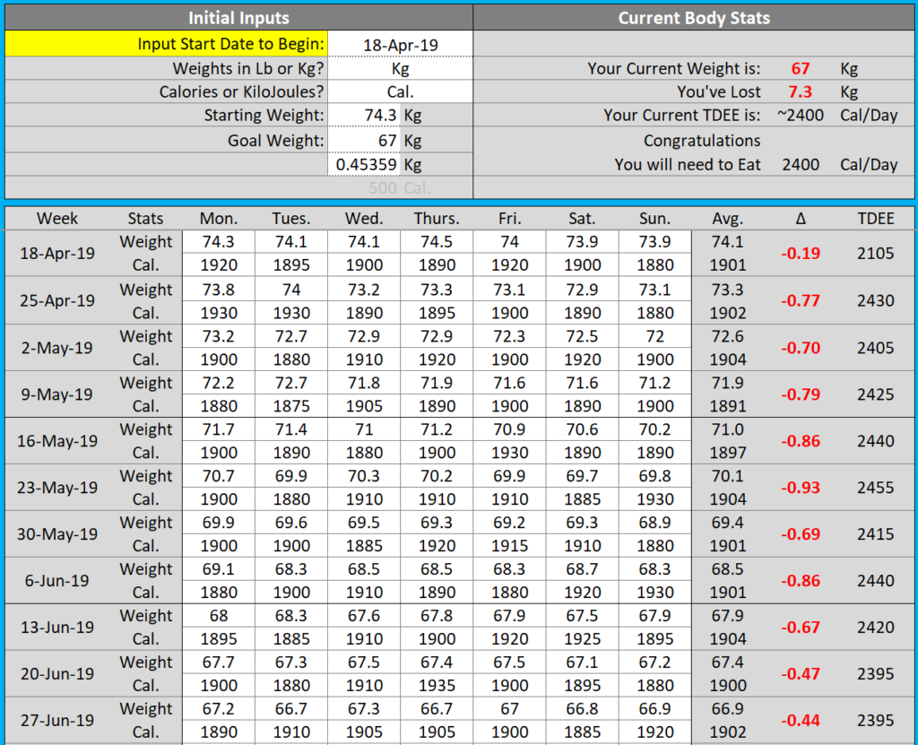 The full data sheet for weight cutting as part of this Piperinox review.